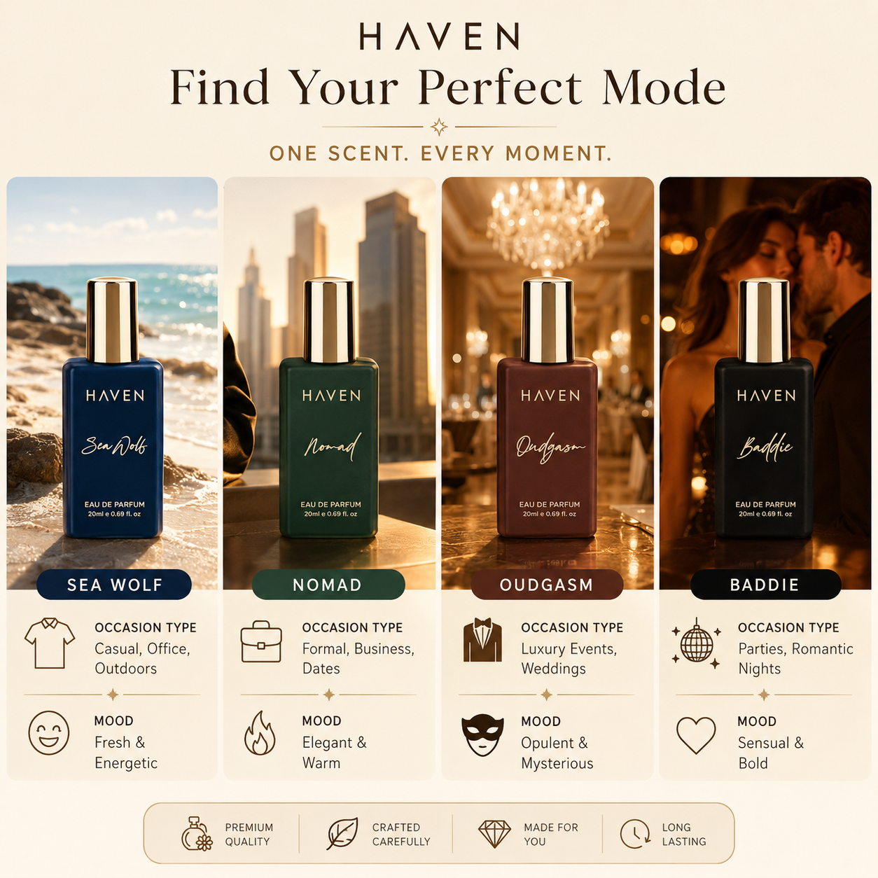 Luxury Perfume Discovery Set (For Men)